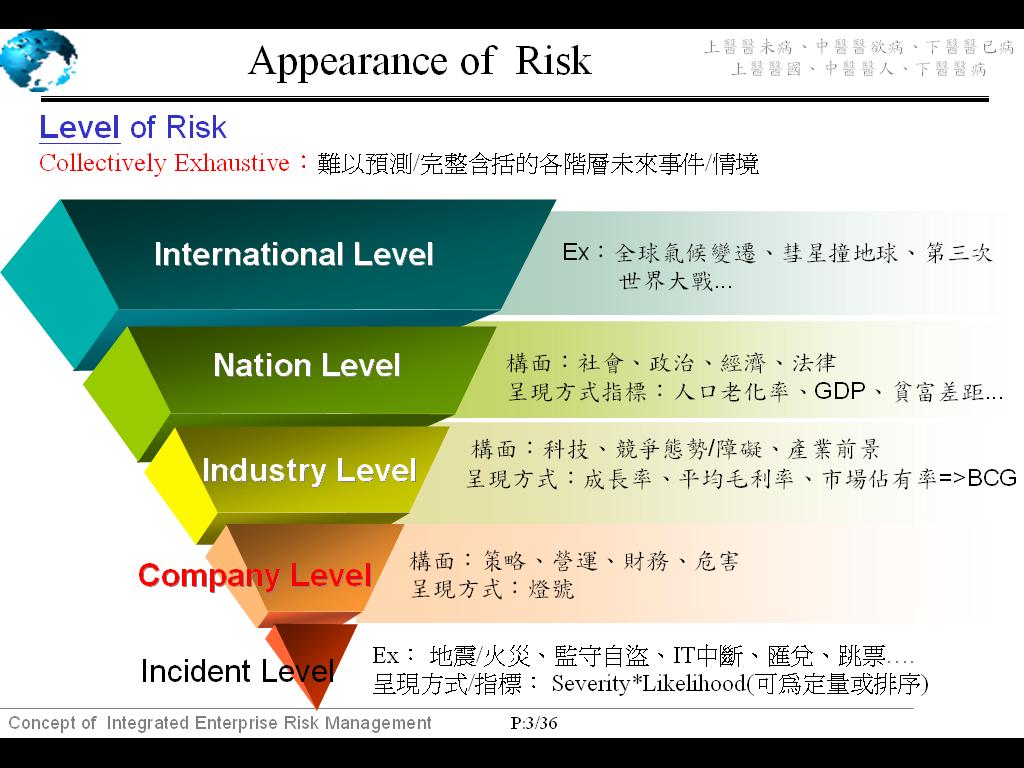 From Micro to Macro: Enterprise Risk Management (4) - 風險難以管理的原因