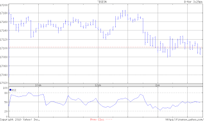 old nse bse intraday charts archives live nifty bar chart nifty rsi live chart intra