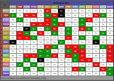 Poison Ghost Pokemon Weakness Www Picturesso Pokemans It All About The Types Png 400x284 Poison Ghost Pokemon Weakness