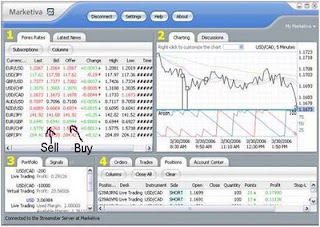 Forex marketiva indonesia