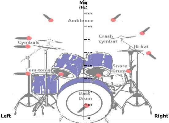 Схема барабанной установки. Схема расстановки барабанов. Схема ударной установки. Обозначение элементов ударной установки. Барабанная установка схема с названиями.