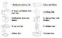 Printing Master--Wang Yang Printer: Basic Box Structure