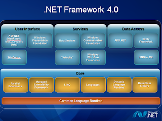 dot_net_framework