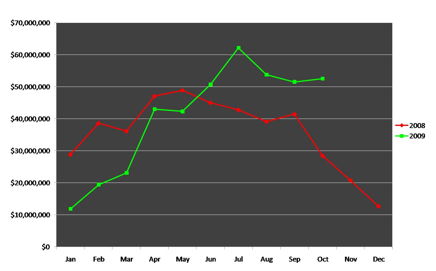 [Sales+Graph.jpg]