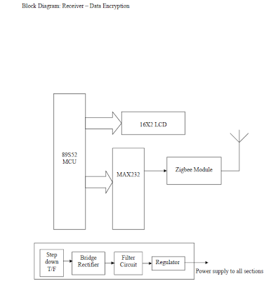 seminars: project ideas with abstract and circuits for eee electrical ...