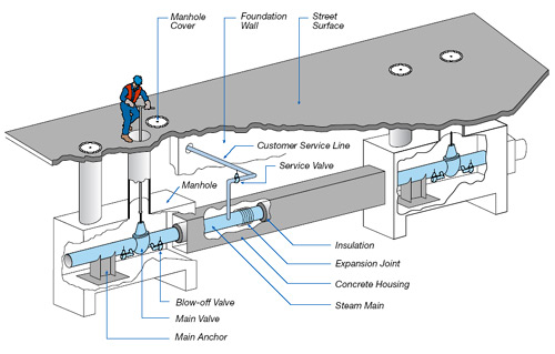 [2005_11_conedsteam1.jpg]