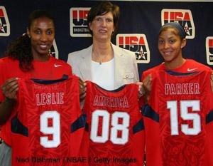 [08Team+USA++women.jpg]