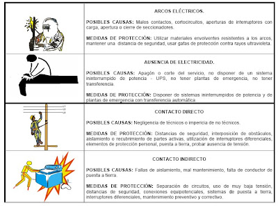 Electricos Watts