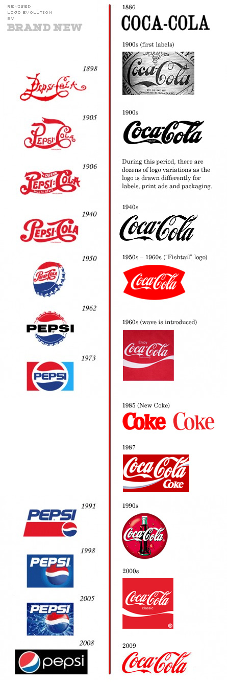 [coke_pepsi_chart_revised.jpg]