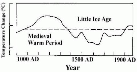 [IPCC+1990+Fig+7c.bmp]