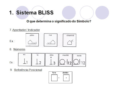 Tecnologias de apoio à comunicação | Crianças com NEE: Sistemas ...