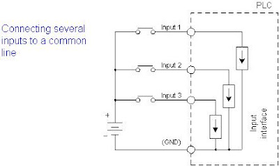 A complete tutorial and software in PLC Programming