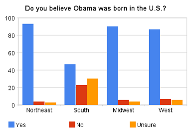[birthers.png]
