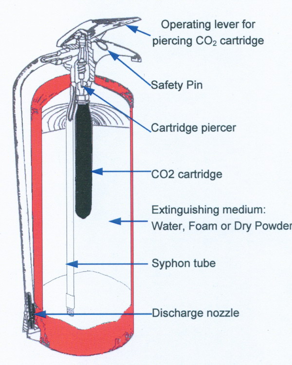 FIRE TRAINING (For Ship) 10. FIRE SAFETY EQUIPMENT