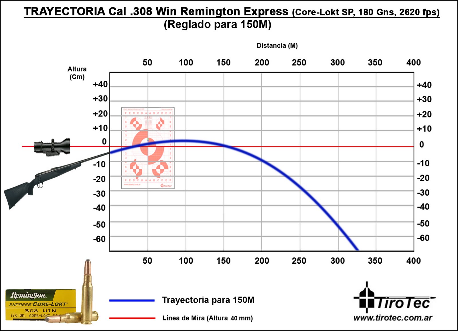 Tirotec: Calibre .308 Win Rem Express Core-Lokt SP 180 Grains 2620 fps