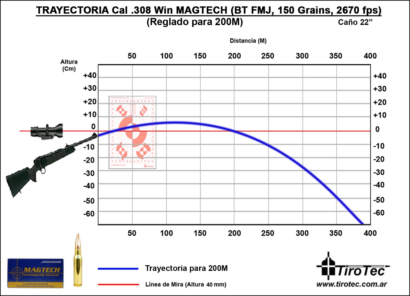 Tirotec: Calibre .308 Win MAGTECH FMJ 150 Grns 200M