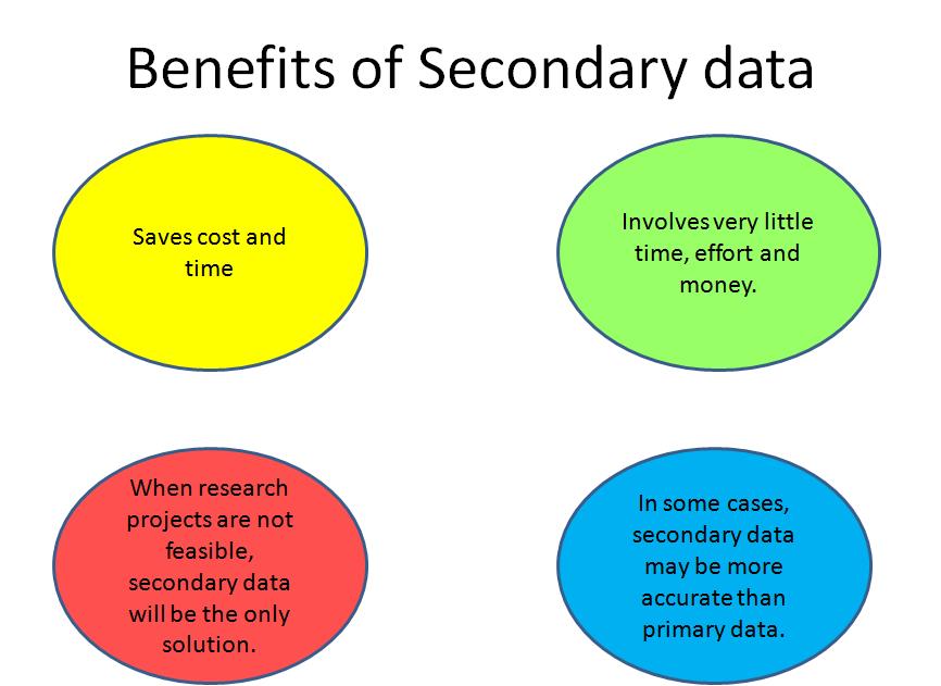 Secondary data dissertation