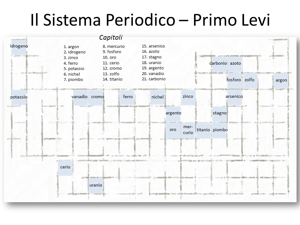 TravelMarx The Periodic Table Primo Levi jpg (960x720)
