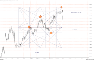 Marks and spencer forex