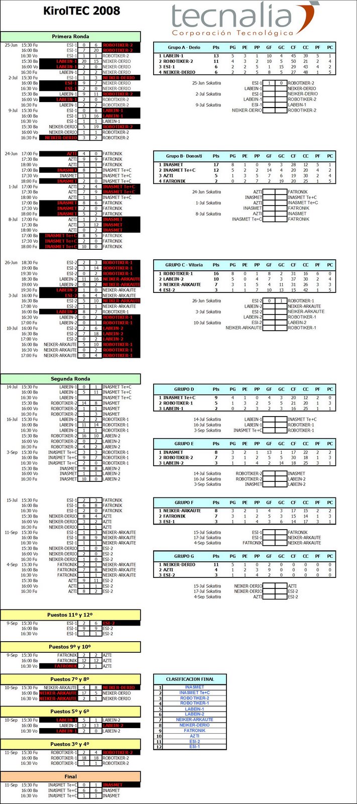 Campeonato Kiroltec 2008