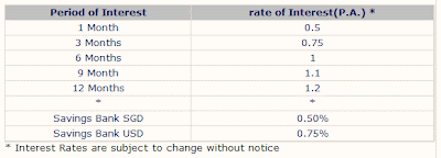 Iob bank forex rates