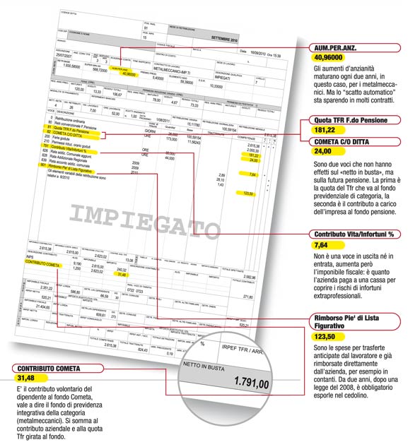 Noipa: come leggere il cedolino dello stipendio in ogni ...