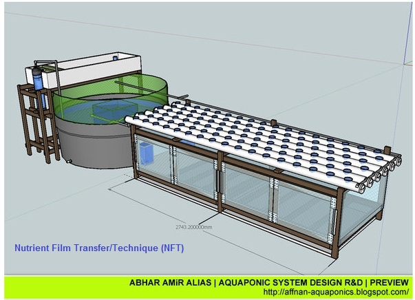 Plans aquaponic system Details | Plans diy