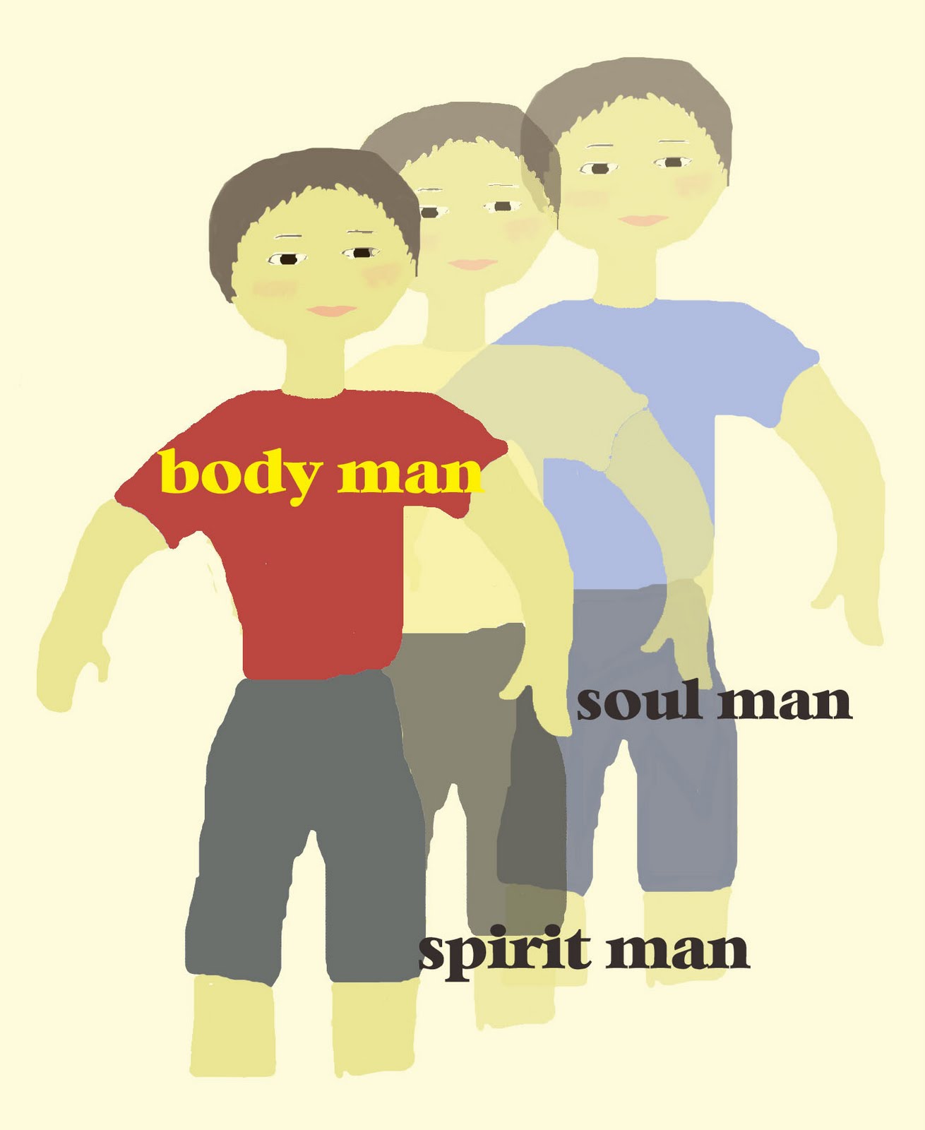 Images of Body Soul And Spirit Spirit Soul or Body Are