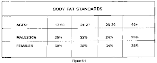 Body Fat Worksheet Female