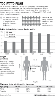 army body fat worksheet: 05/09/09