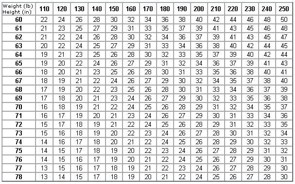 Army Body Fat Calc 68