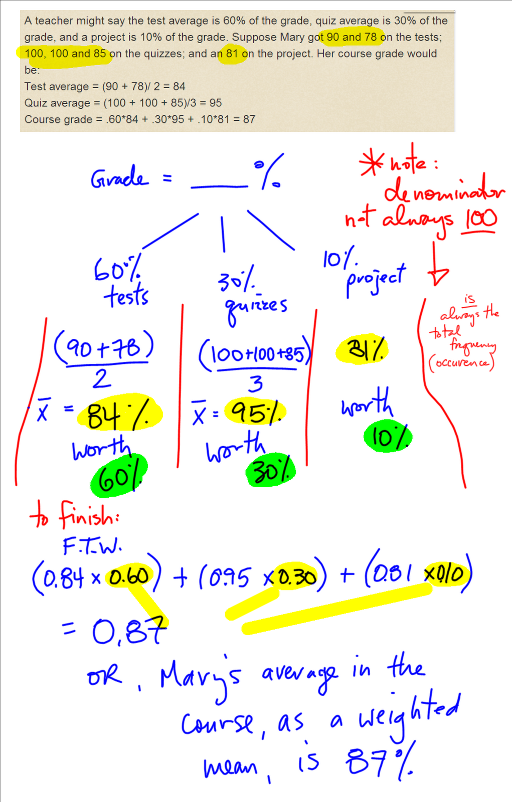 Grade 12 Essentials Math Weighted Mean Examples