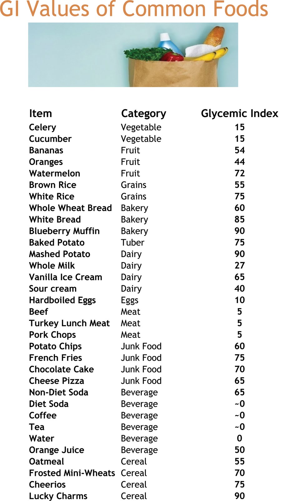The Science Of Fat Nutrition