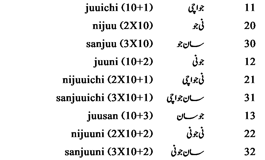 learn-japanese-language-web-urdu