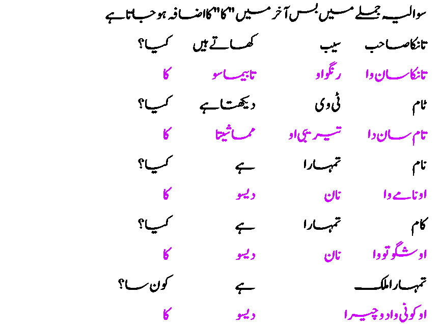 learn-japanese-language-web-urdu