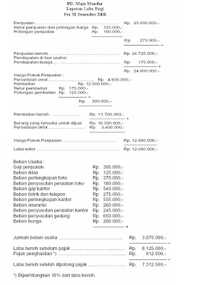 laporan keuangan perusahaan manufaktur LAPORAN KEUANGAN PERUSAHAAN ...