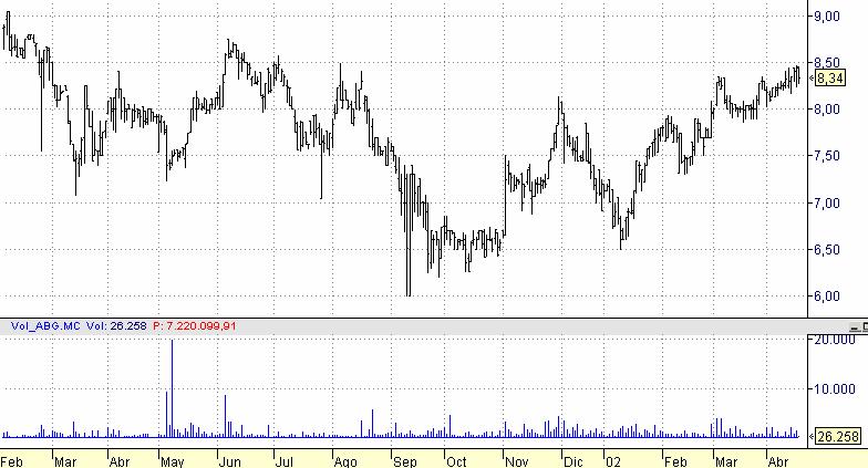 graficos de bolsa