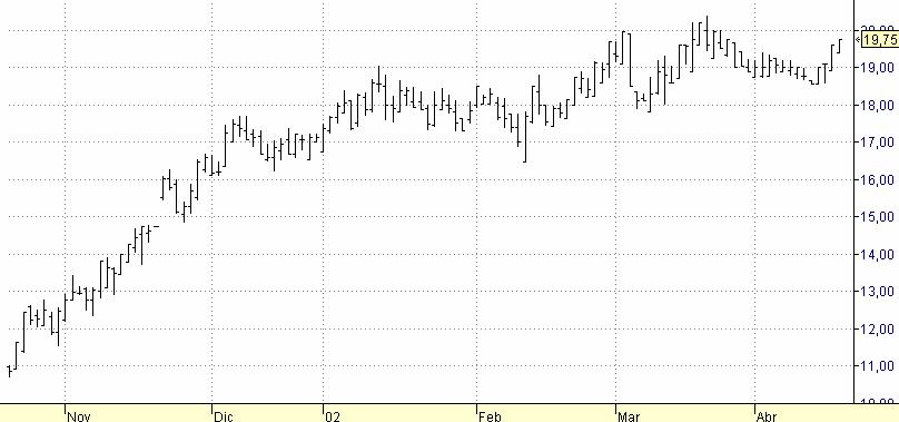 comparacion graficos bolsa