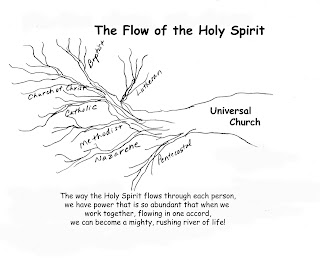 Getting To Know God: The Flow of the Holy Spirit