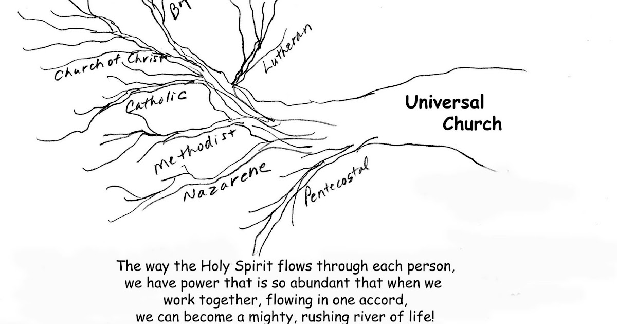 Getting To Know God: The Flow of the Holy Spirit
