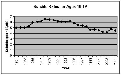 [teen_suicide_by_year.GIF]