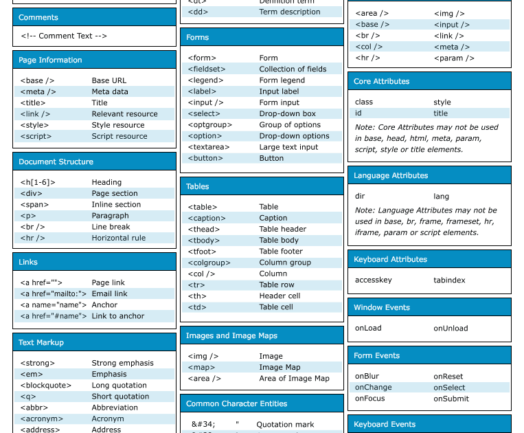 Web Gurus: HTML Cheat Sheet Best Tutorials for Website design and ...