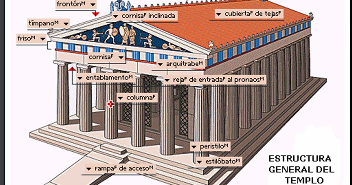 Arquitectura en la Antigua Grecia Partes del templo Arquitectura en la Antigua Grecia Partes del templo