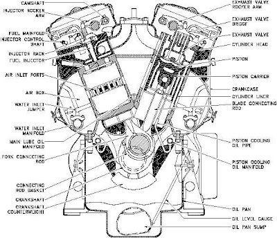 Auti: Diesel motor western star wiring schematics 