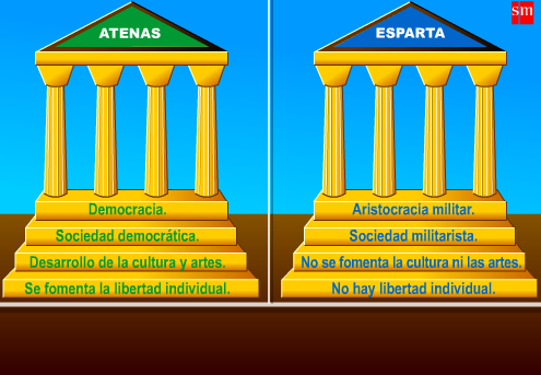 Indagando el mundo Griego: "Atenas y Esparta: líderes y rivales en ...