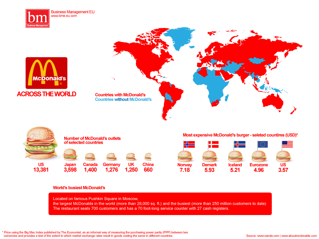 maypc3-mcdonald-s-across-the-world