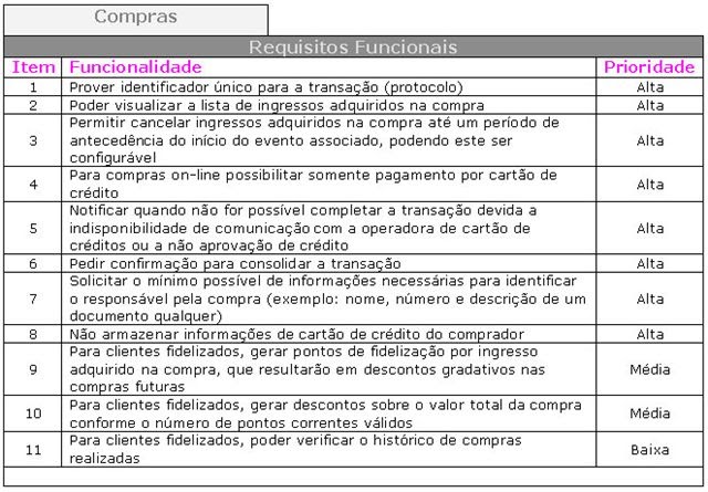Exemplo De Projeto De Software Requesitos Funcionais E Nao Funcionais