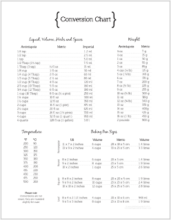 Tags Kitchen Conversion Chart Svg Try It Like It Create It