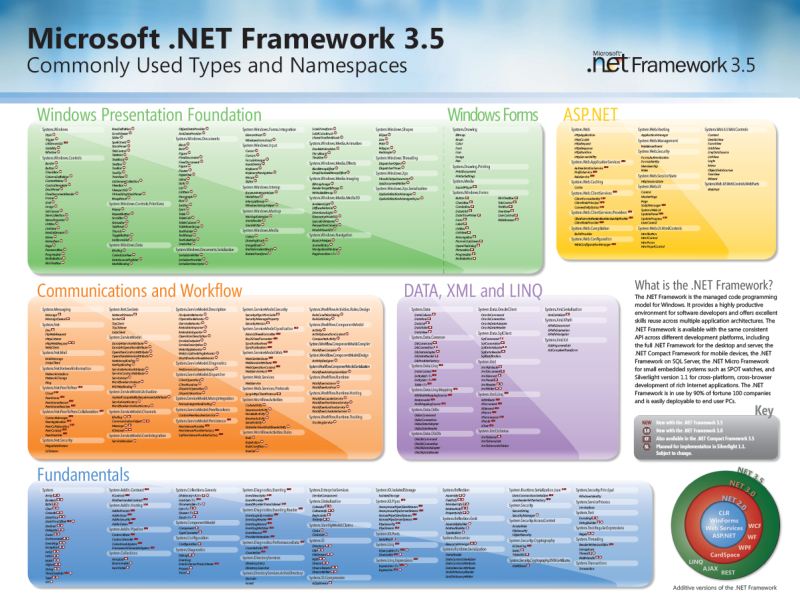 ดาวน์โหลดโปรแกรมพันเก้า NET Framework 4.0 - ดาวน์โหลดโปรแกรมพันเก้า