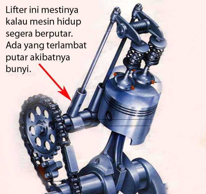 Bunyi Tek Tek Pada Mesin Mobil Avanza Berbagai Teks Penting